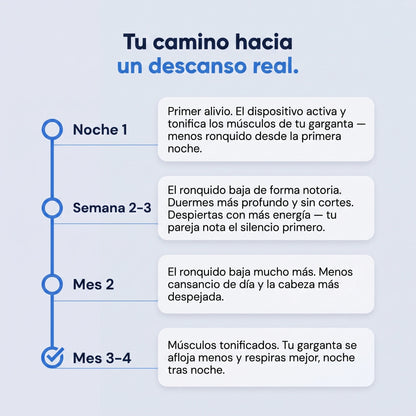 Silens Pro — Elimina ronquidos y apnea del sueño