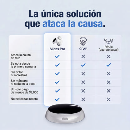 Silens Pro — Elimina ronquidos y apnea del sueño