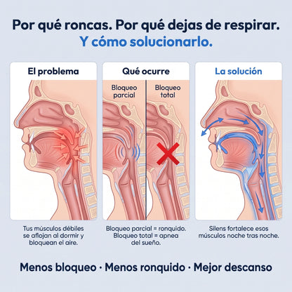 Silens Pro — Elimina ronquidos y apnea del sueño